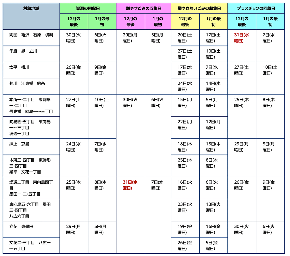 墨田区　年末年始 資源・ごみ収集のお知らせ　令和7年末～令和8年始